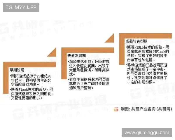 问鼎网页板：全面解析网页游戏行业的最新发展趋势与未来方向